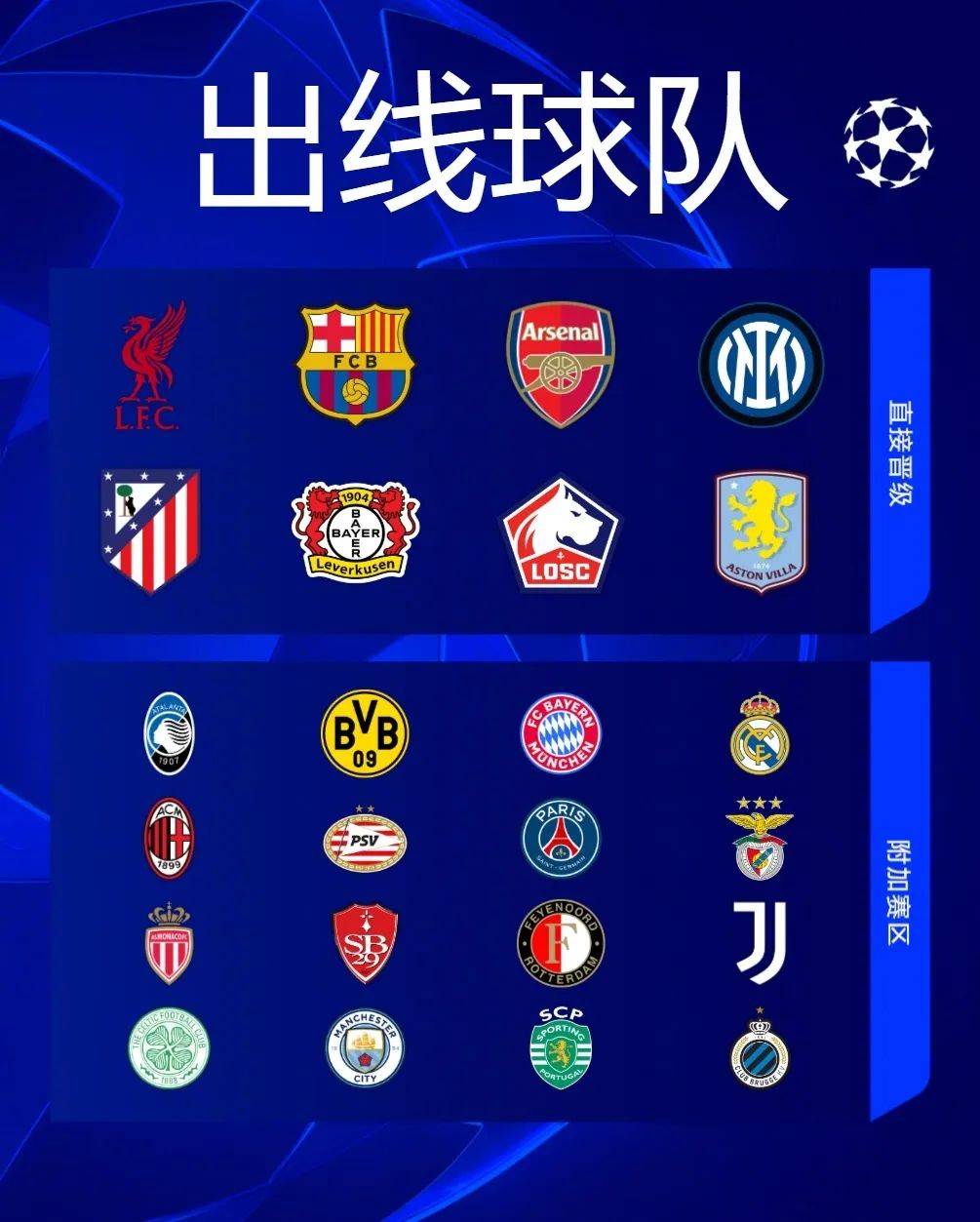 Champions League semi-finals draw (Champions League semi-finals results)